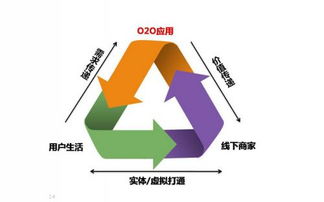 創(chuàng)新運(yùn)用O2O模式，臻膳國(guó)際餐飲引領(lǐng)火鍋行業(yè)發(fā)展