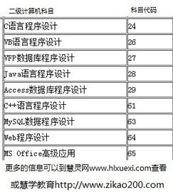 酒店管理專業必考 計算機二級MS Office高級應用的價值與實戰意義