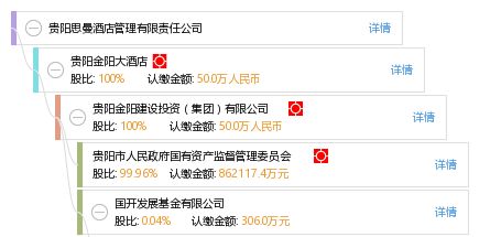 貴陽思曼酒店管理有限責任公司 專業鑄就卓越，匠心引領酒店管理新篇章