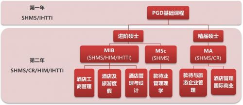 瑞士酒店管理兩年制碩士 開啟環(huán)球就業(yè)的卓越之門